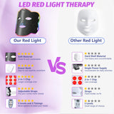 Red Light Therapy for Face, LED Red Light Therapy 660nm & 850nm Wavelength for Home Use